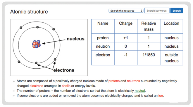 chemistry-atoms-and-elements-atomic-structure