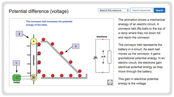 science-investigations-physics-reference-section-potential-difference