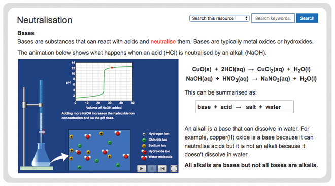 chemistry-acids-bases-salts-neutralisation