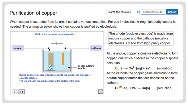 chemistry-electrolysis-purification-of-copper