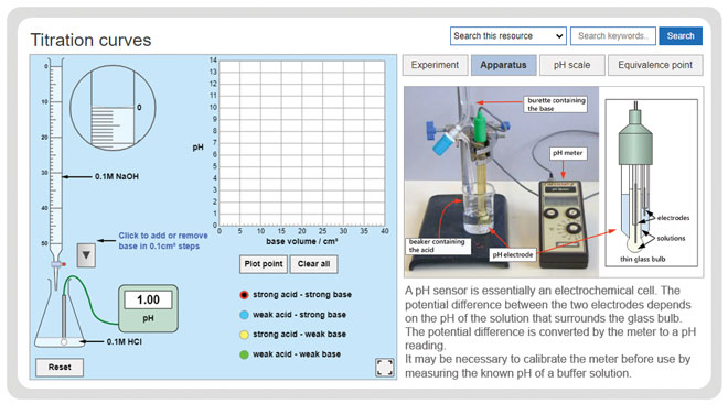 a-level-chemistry-required-practicals-pH-titration-curves-experiment