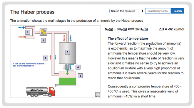 hemistry-energy-changes-in-reactions-haber-process