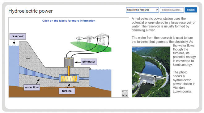 key-stage-3-physics-hydro-electric-powert