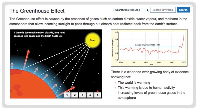 energy-use-greenhouse-effect