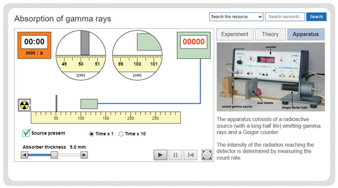 physics-waves-absorption-of-gamma-rays