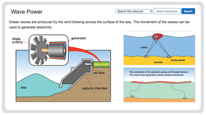 energy-use-wave-power