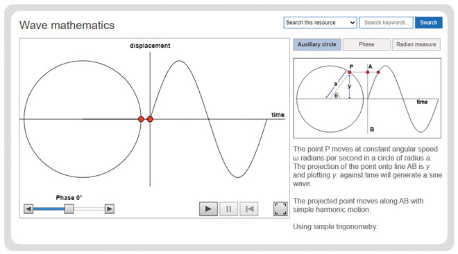 physics-waves-wave-mathematics