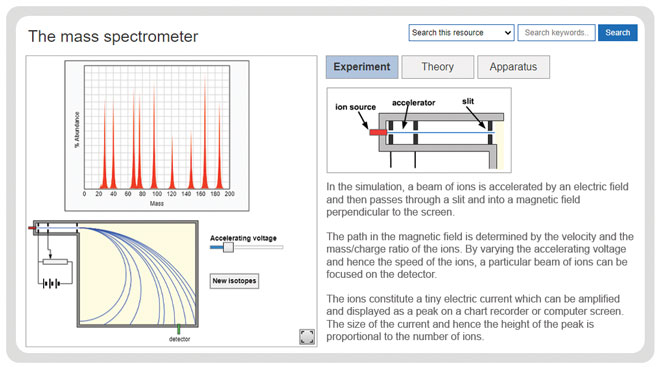 physics-fields-mass-spectrometer