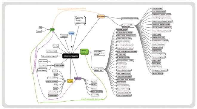 mindmap-2-mind-map-designer