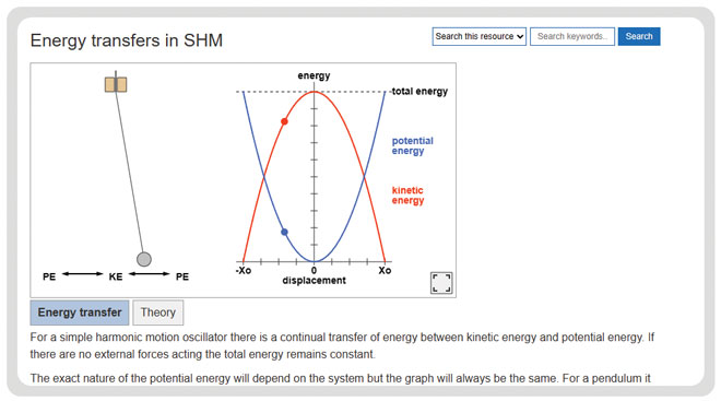 https://www.focuseducational.com/wp-content/uploads/2023/10/1018-1h-IB-DP-Physics-2025-C1-Simple-Harmonic-Motion.jpg