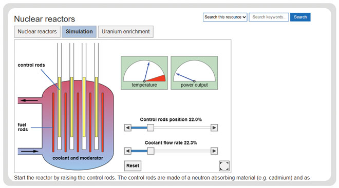 IB-DP-Physics-2025-E4-Nuclear-Fission