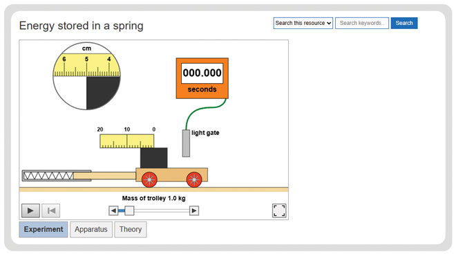 https://www.focuseducational.com/wp-content/uploads/2025/06/1018-Physics-A-Level-Mechanics-and-Materials-Energy-Stored-Spring.jpg