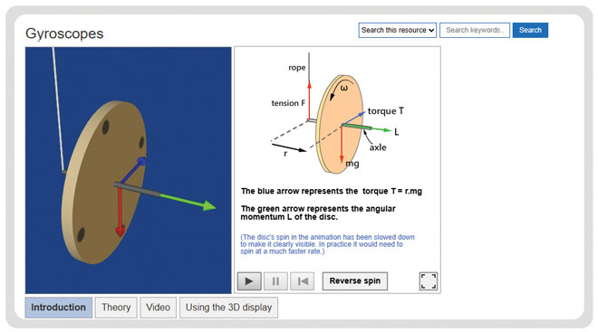 Physics-A-Level-Mechanics-and-Materials-Rigid-Body-Mechanics-Gyroscopes