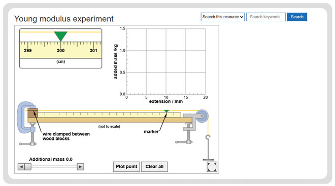 Physics-A-Level-Mechanics-and-Materials-Young-Modulus