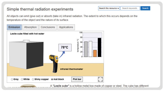 Thermal Physics Simple Thermal Radiation Experiments